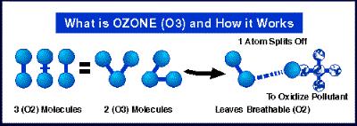 action of ozone molecule
